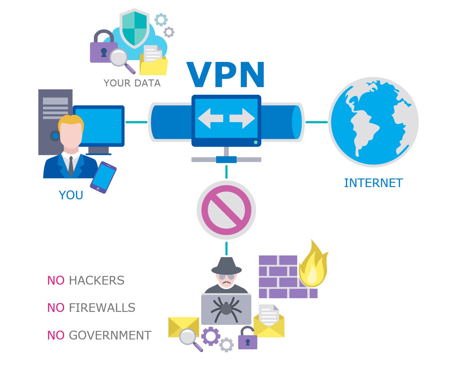 Public Wi-Fi: how risky is it, really?